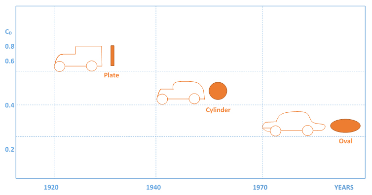 Aerodynamic_Drag_of_Car.jpg