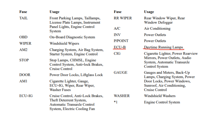 2003 Pontiac Vibe Fuse diagram