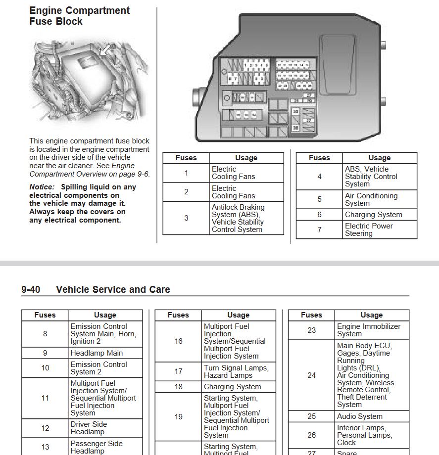 Screenshot 2023-03-16 at 19-09-52 OWNER'S MANUAL - 2009_Pontiac_Vibe_Manual_en_CA.pdf.png