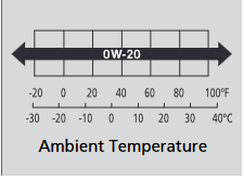 2012 Honda CR-V Oil.png