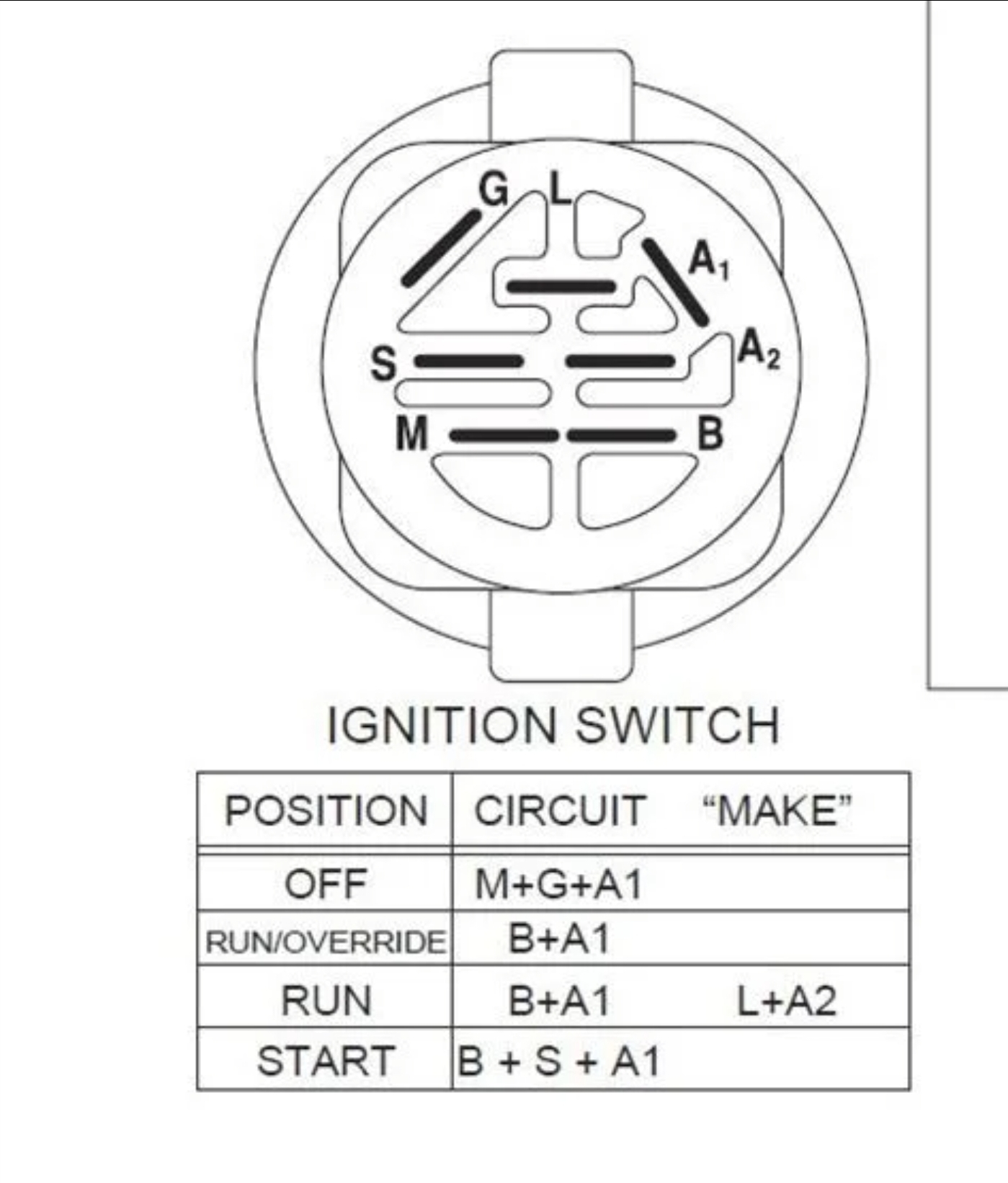 This image show the male side of the ignition switch.  Just reverse it figure out how to hot wire the connector.