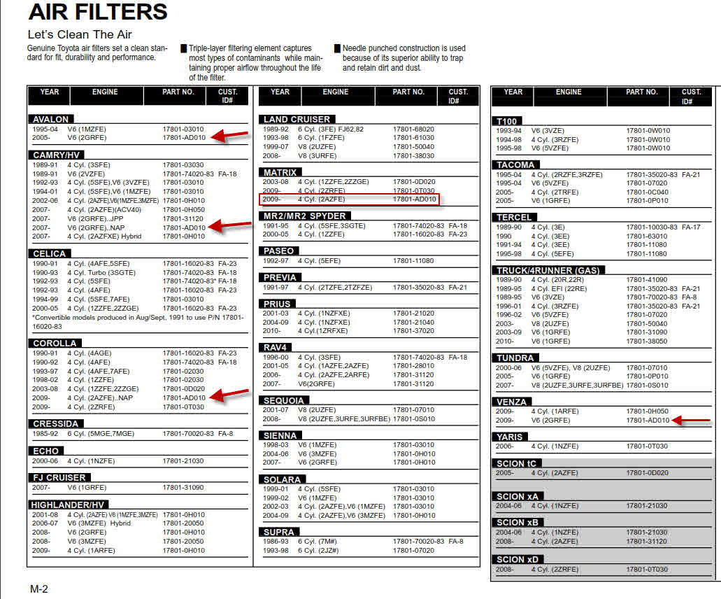 Quick Toyota Reference Chart